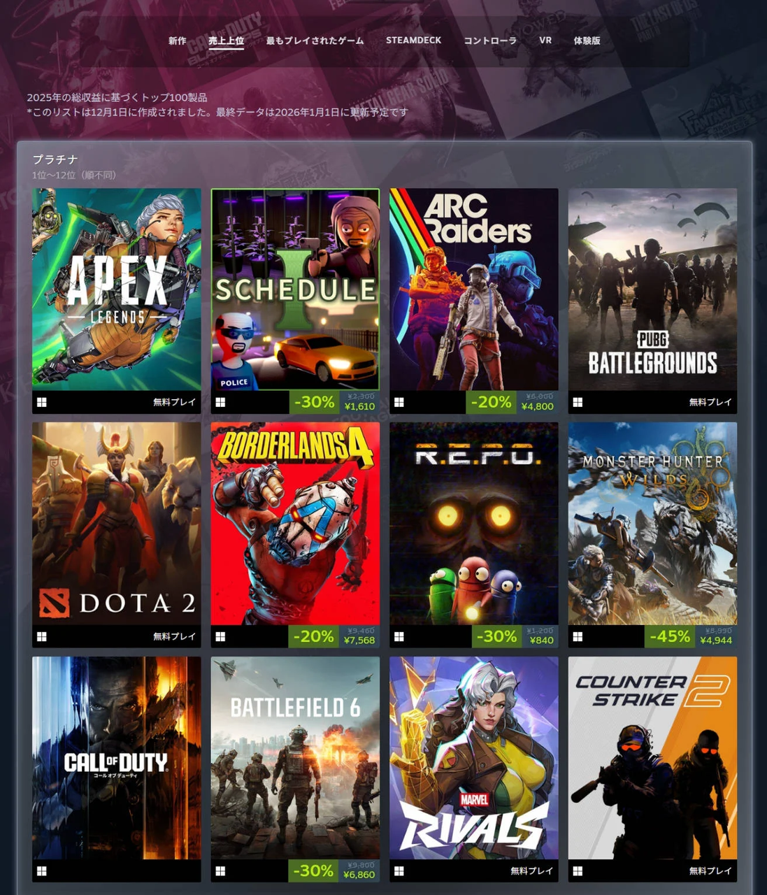 Steam「2025年売上トップゲーム」を発表『ARC Raiders』『Schedule I』『BF6』が部門受賞