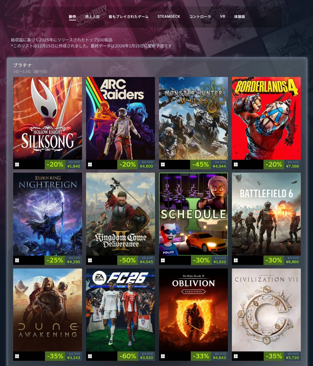 Steam「2025年売上トップゲーム」を発表『ARC Raiders』『Schedule I』『BF6』が部門受賞